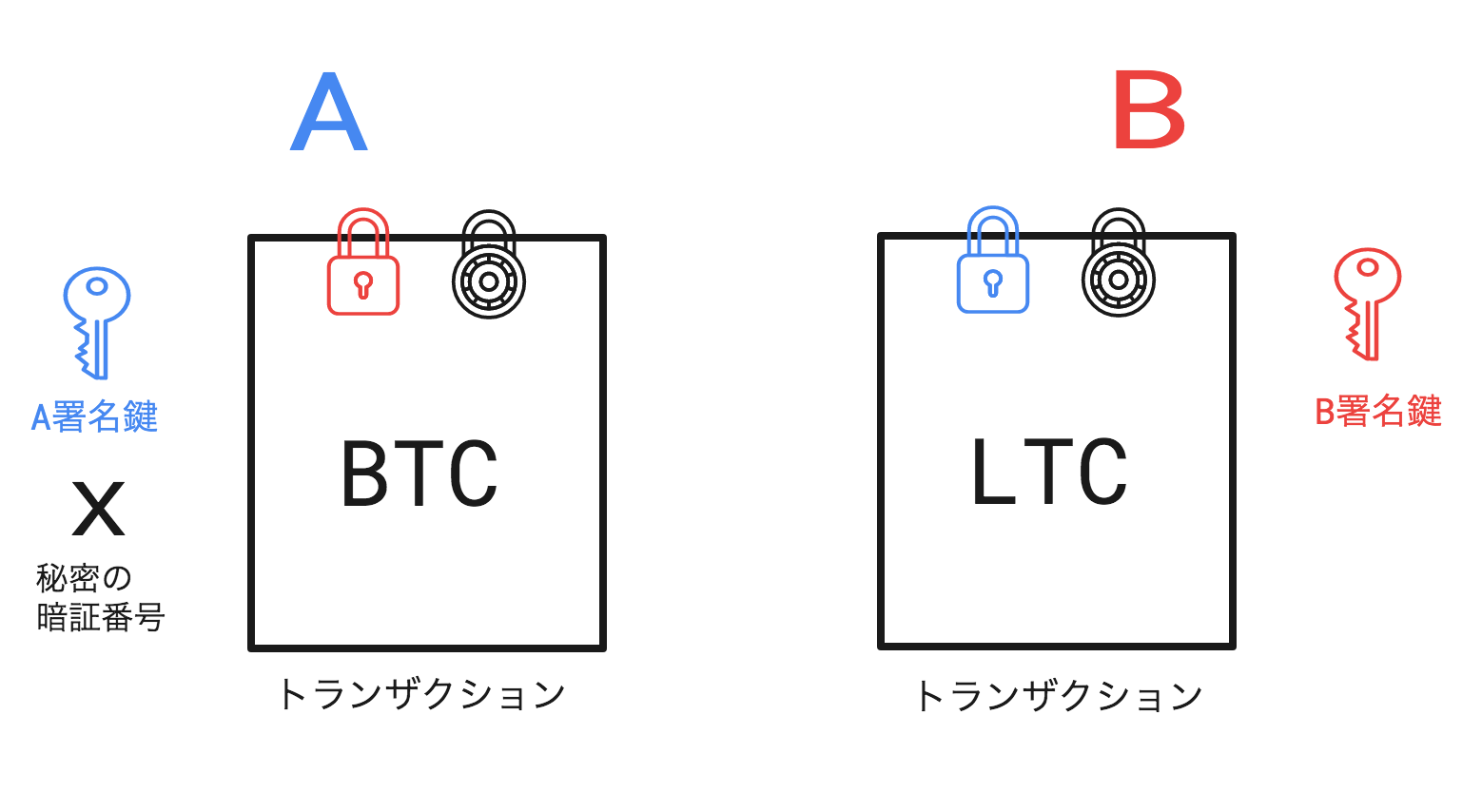 仮想通貨 アトミックスワップとは何か